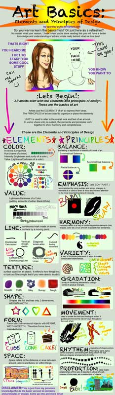 Understanding the principles and elements of design infographic