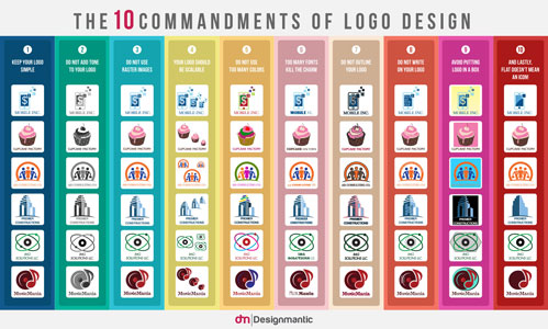 logo 10 rules