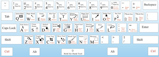 keyboard Shortcuts