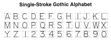 Gothic Font Lettering