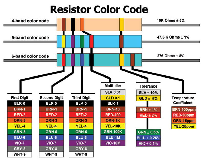 A Pot ncia Do Motor Rotativo Resistor Color Code Chart Pdf