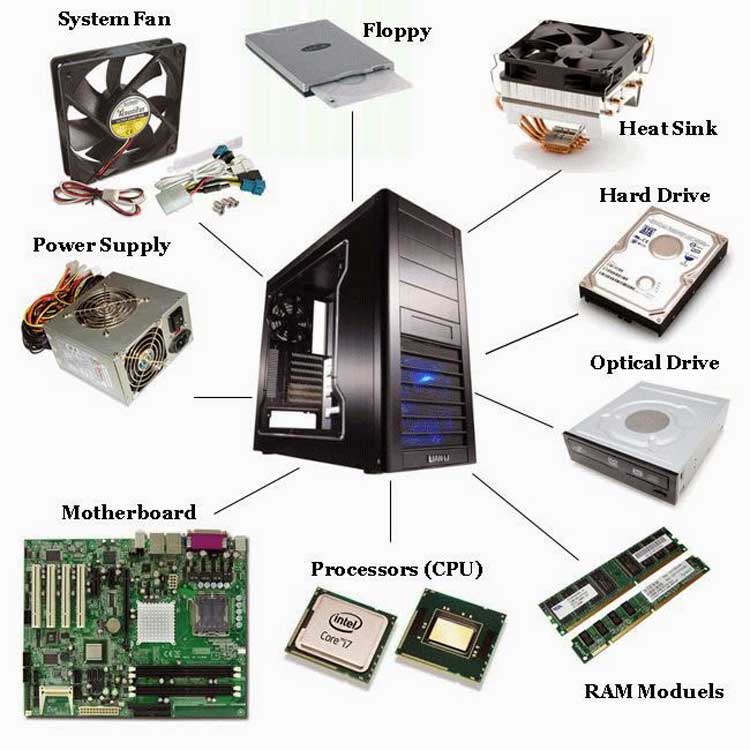 8 Standard Computer Components and What They Do
