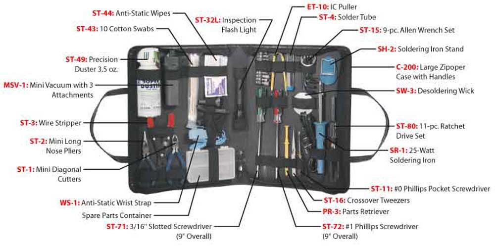 unit-2-computer-engineering-technology-computers-and-components