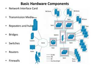 Network hardware