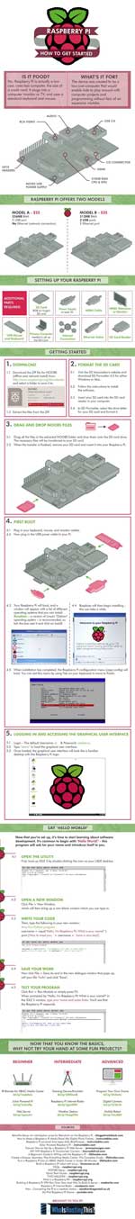 Raspberry Pi infographic