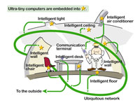 Ubiquitous computing