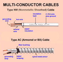 cables