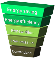 energy stages