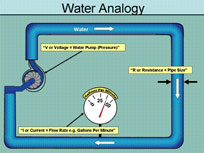 water analogy