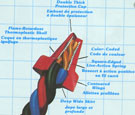 Solderless wire connector 35 marret