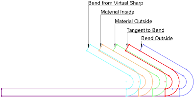 sw-alignment