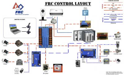 FRC System