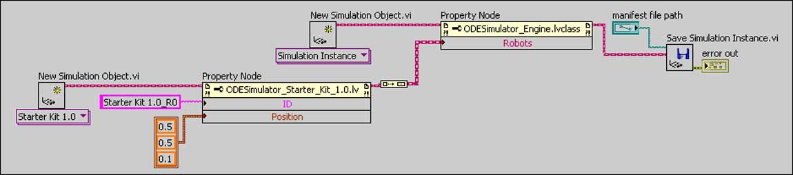 block diagram