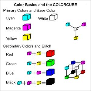 colourcube