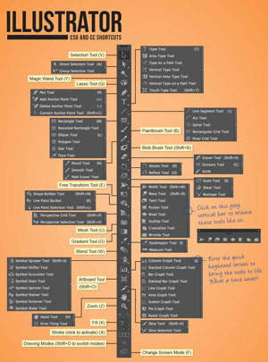 ai shortcuts