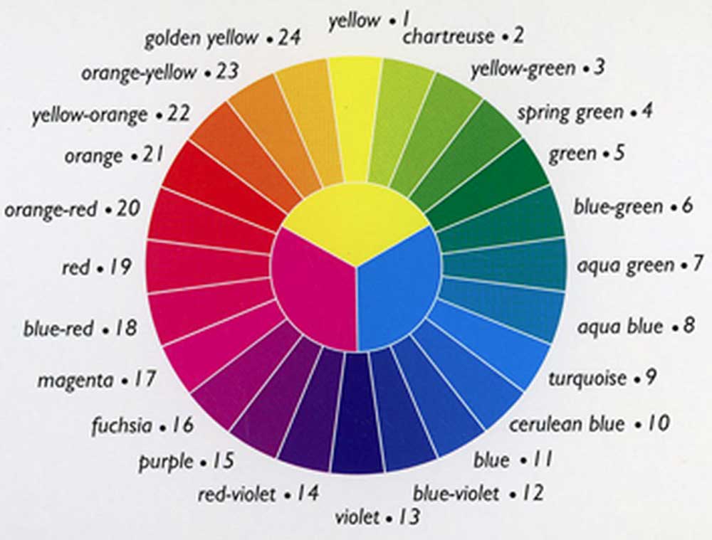 Какое завтра цвета. Цветовой круг. Спектр цветов. Цветовой круг с названиями цветов. Круг цвета для дизайнеров.