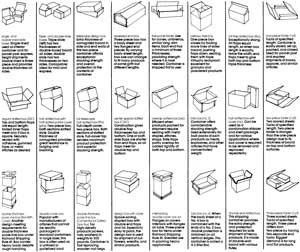 box pattern samples