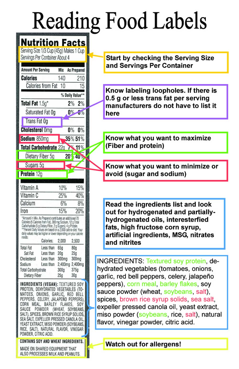 Unit 22: Grade 22 Foods, Tourism.Com - An Introduction to Foods With Reading Food Label Worksheet